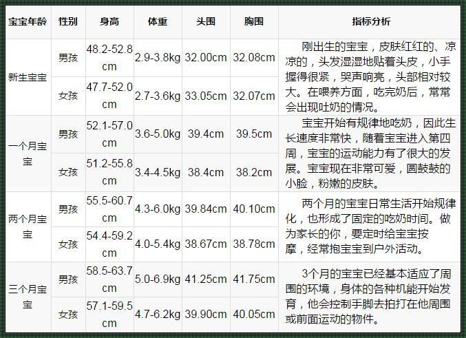 八个月宝宝发育指标-8个月宝宝发育指标