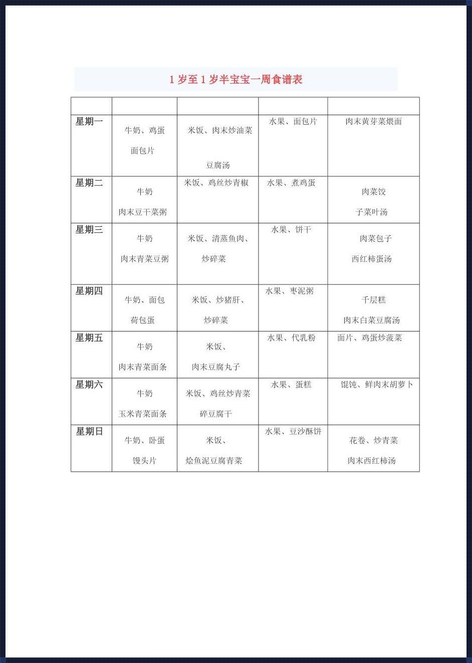 1岁宝宝食谱 1岁的宝宝吃什么辅食食谱