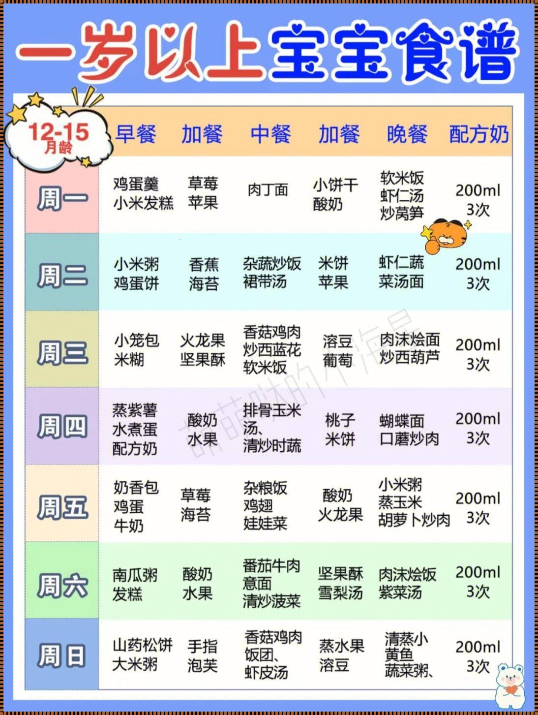 1岁宝宝食谱 1岁的宝宝吃什么辅食食谱