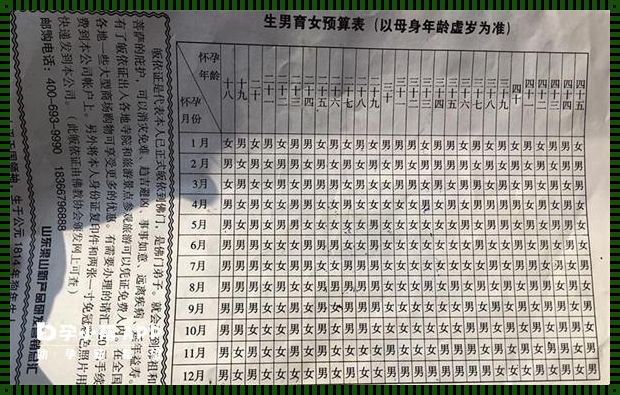 怀孕100天查男女准吗（怀孕100天,B超检查是`女孩,一定准吗）