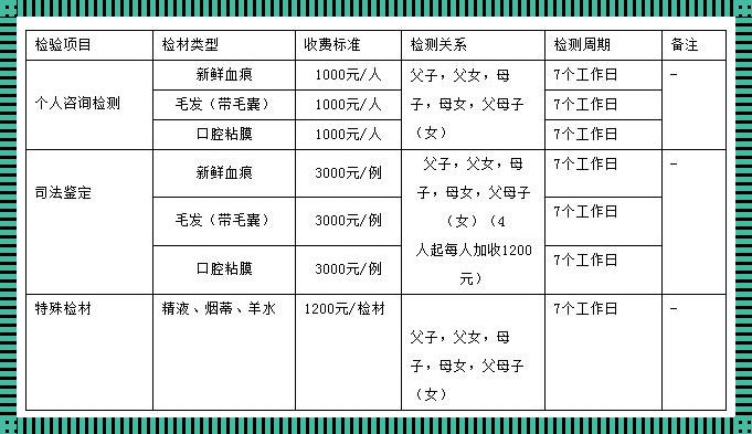 现在做亲子鉴定多少钱一次: 鉴定亲子费用是多少