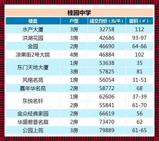 桂园中学学位房片区：深圳桂园中学地址在哪 桂园中学学区楼房有哪些?