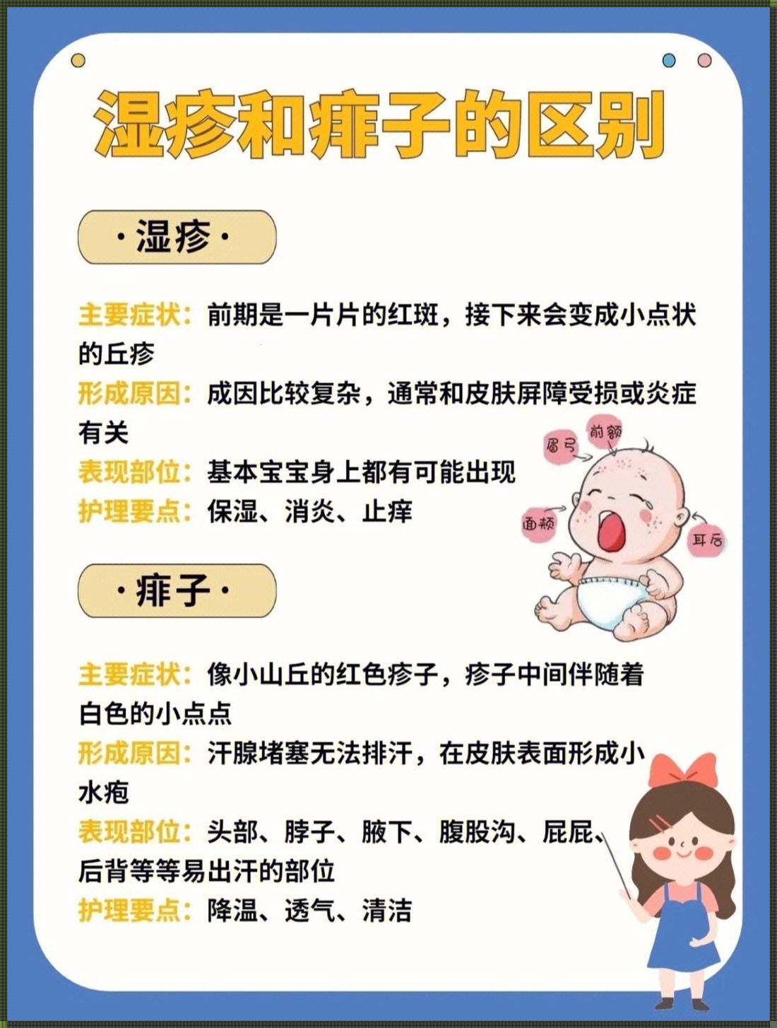 痱子和湿疹的区别《区别湿疹和痱子可以看这四点 别再傻傻分不清楚了》