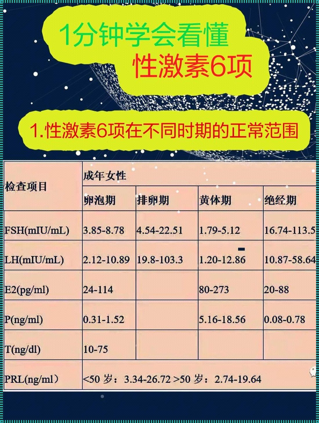 雌激素六项：活性叶酸的作用与功效