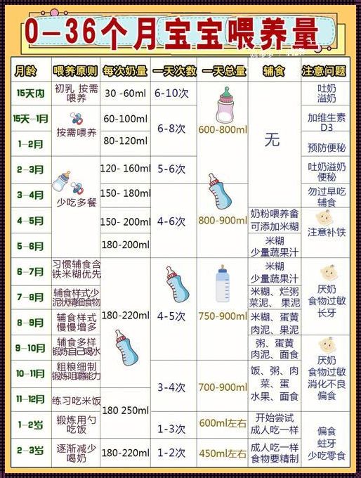 婴儿按体重吃奶量标准表 奶粉喂养量标准表