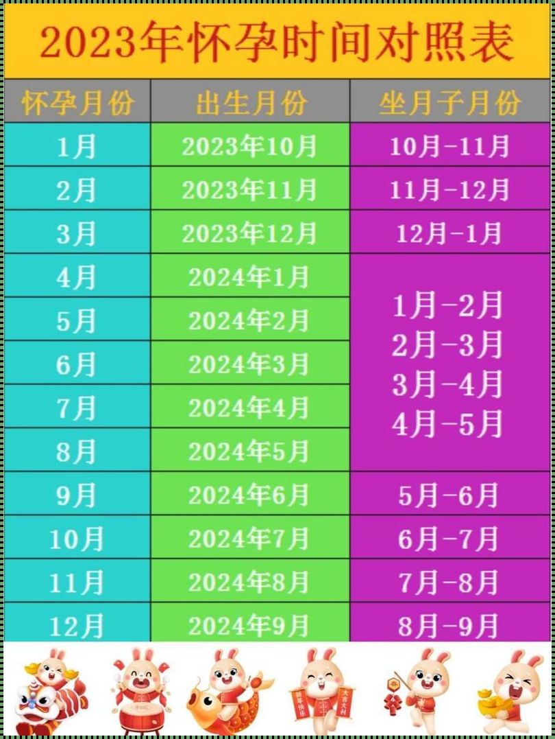 2023备孕女孩月份表：2023年必生女孩的月份