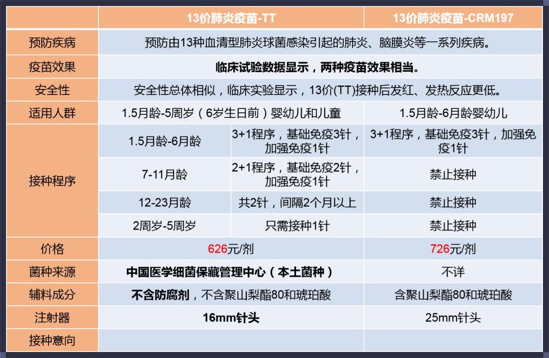 揭秘“13价疫苗”的育儿难题：为何许多人选择回避？