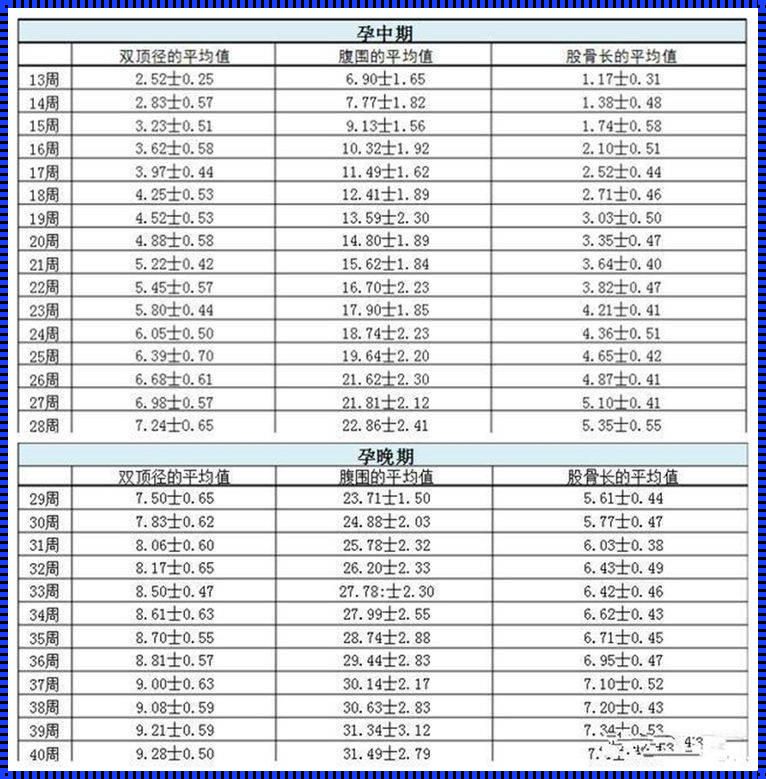 32周的奇迹：怀孕时间的深层含义