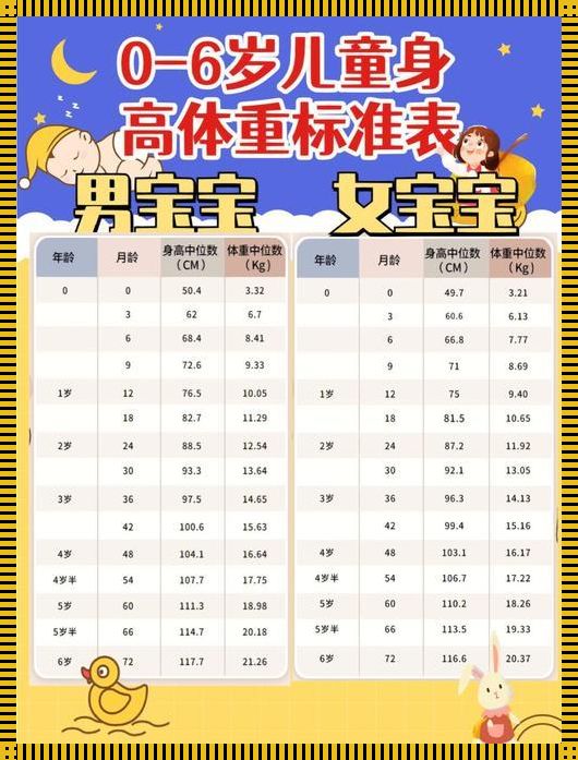 婴儿0-12个月身高表图片：育儿路上的惊人发现