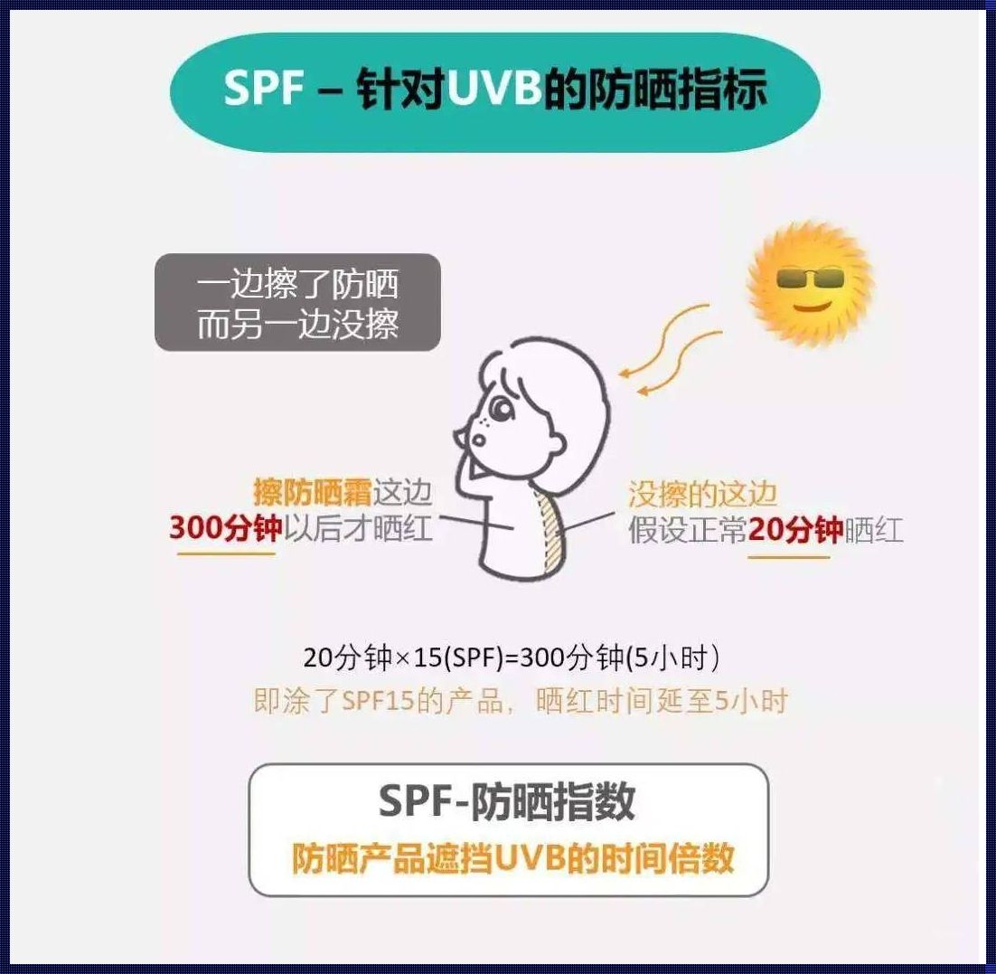 SPF，守护肌肤的密码