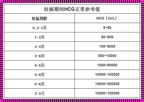 怀孕血hCG正常值表格：一份你值得拥有的实用指南