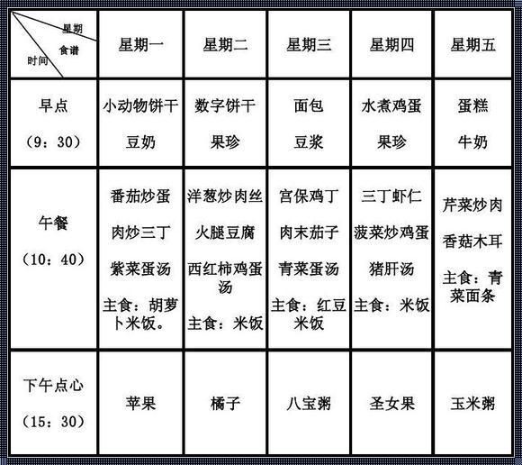 儿童营养食谱，育儿路上的必备神器！