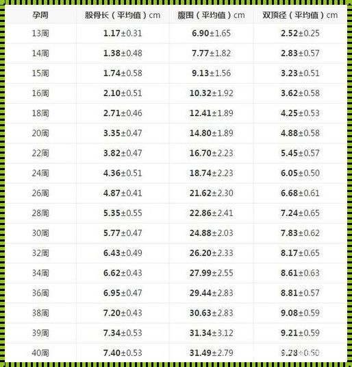 胎儿生长及体重估计软件：科技与母爱的完美结合