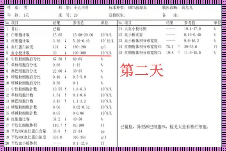 剖腹产后c反应蛋白高：一种需留心的身体状况