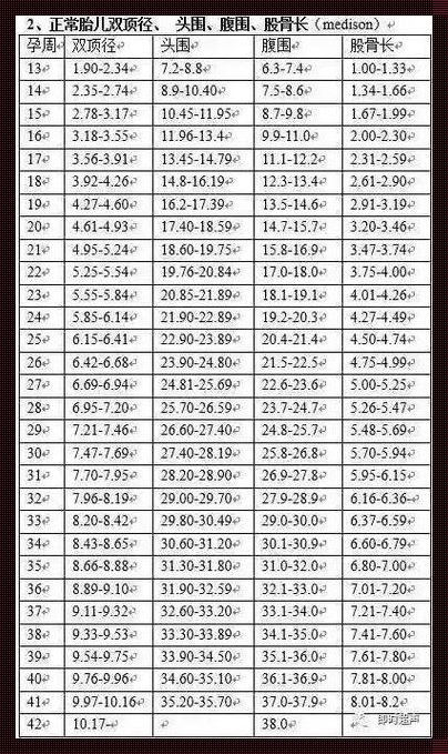 双顶径与孕周对照表：揭示孕期奥秘的神奇工具