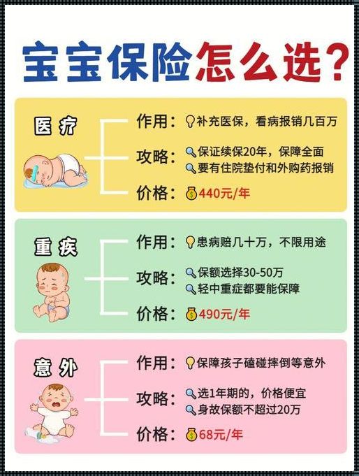 宝宝保险：育儿路上的“极限挑战”