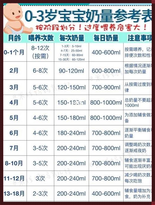 婴儿吃奶量的计算：育儿的智慧与科学