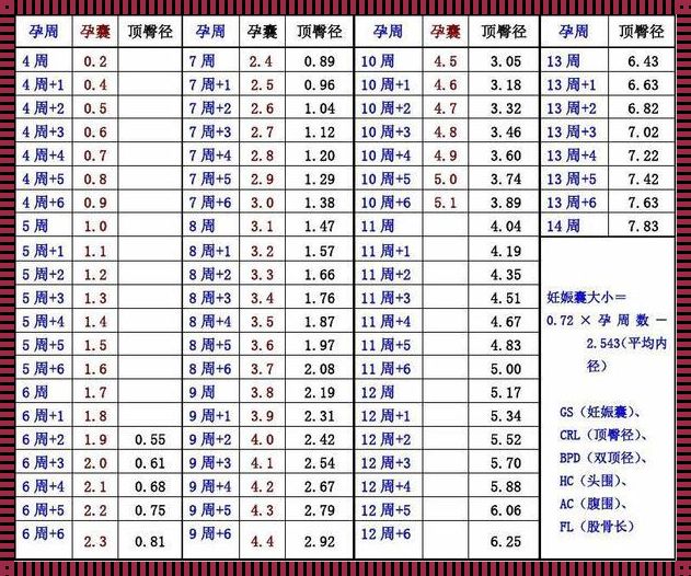 孕囊大小与孕周对照表：掌握孕期关键变化