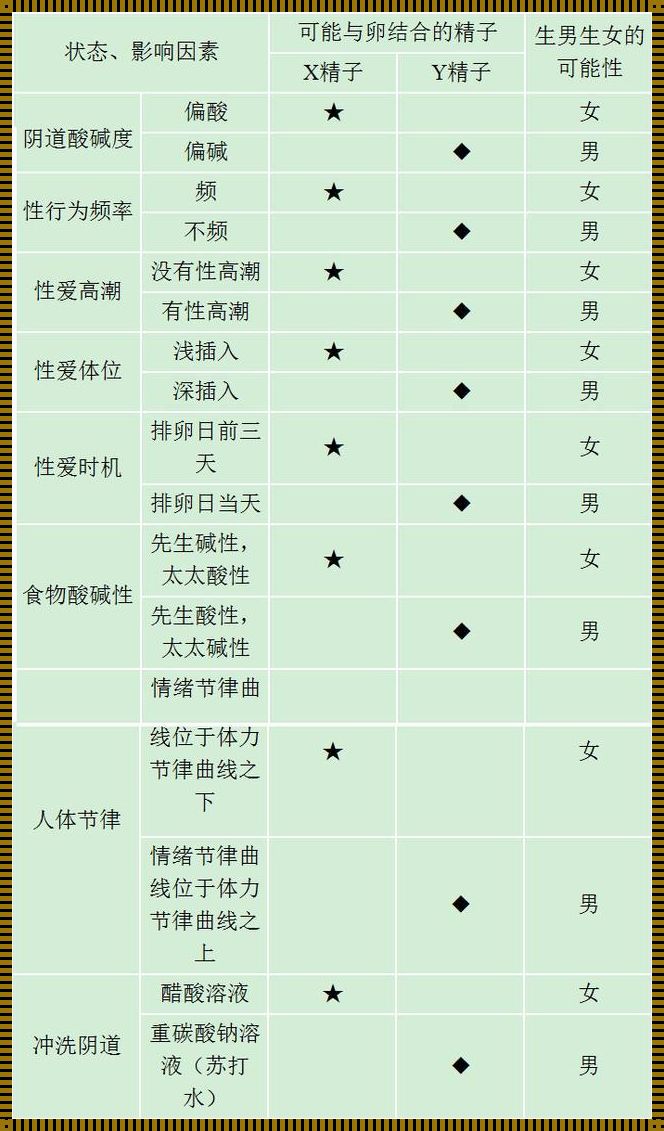 育儿新篇章：探秘生儿子的科学方法