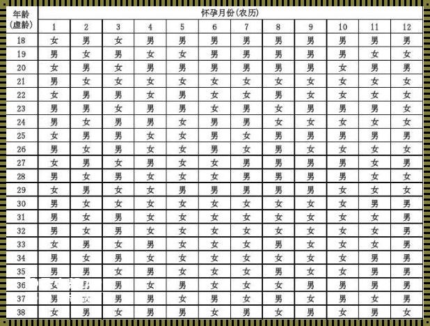 2023 年备孕最佳月份生男孩：揭秘生育之谜