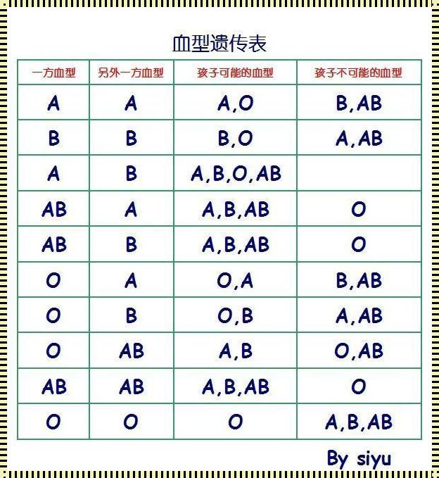 血型遗传表：揭秘生命密码的震撼之谜