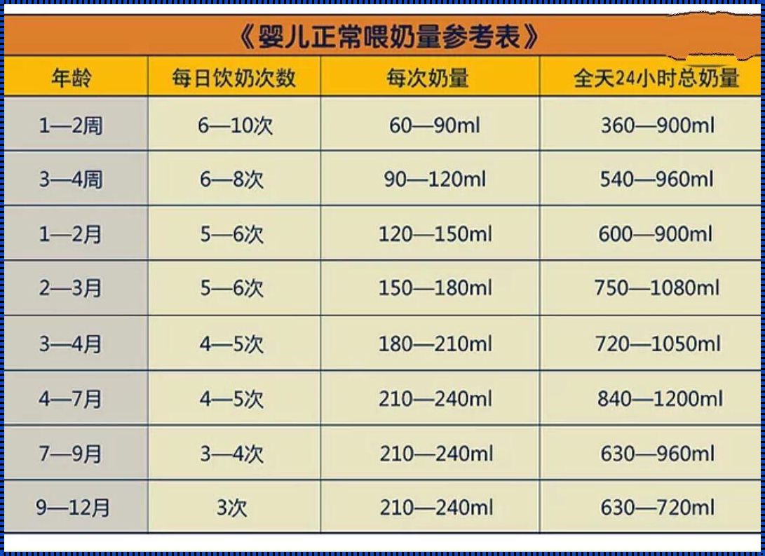 婴儿奶量之谜：究竟多少才算适宜？