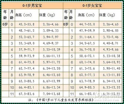 四十天宝宝体重多少正常？为你揭秘宝宝生长发育奥秘