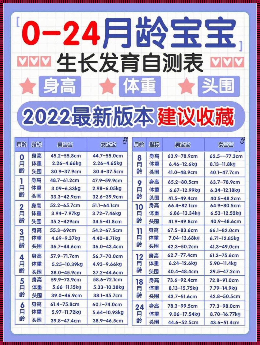 7 个月宝宝发育标准表：育儿路上的惊喜与挑战