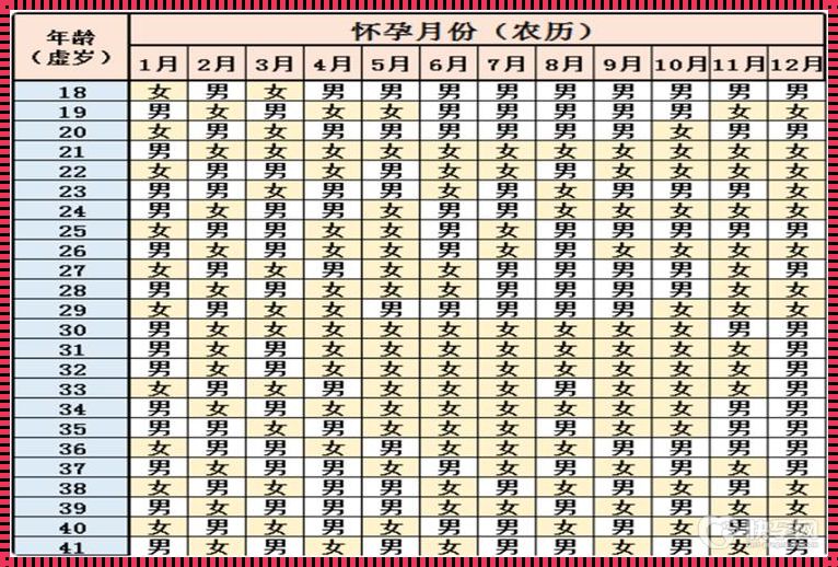 每月怀孕奥秘：男孩女孩谁当家？