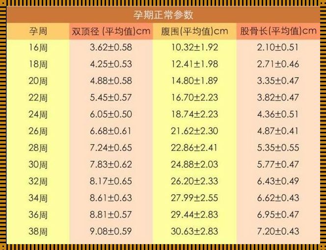 胎儿体重怎么计算？惊现神奇公式！