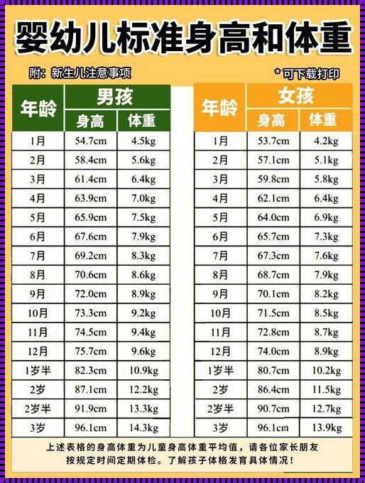 0 到 6 个月婴儿身高计算公式：育儿小秘诀