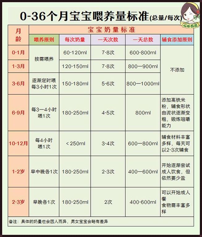 12 斤婴儿奶量标准表：育儿路上的“甜蜜”困扰