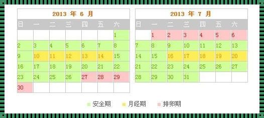 排卵期奥秘：何时惊现孕育生机