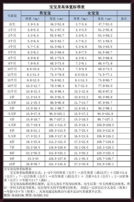 婴儿体重增长标准表：育儿的风采与智慧