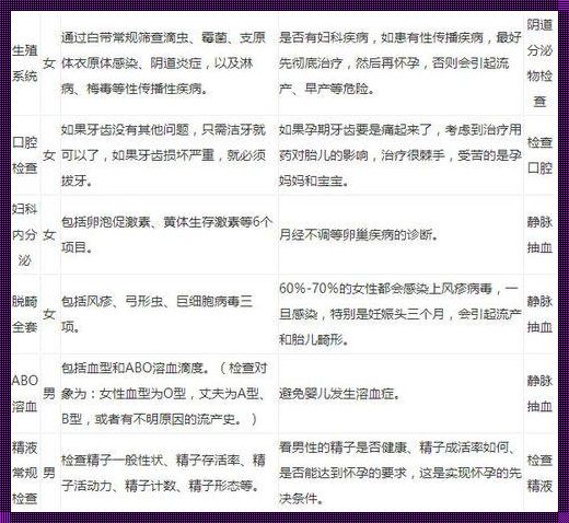 备孕女性全面体检项目揭秘，助你顺利迎接新生命