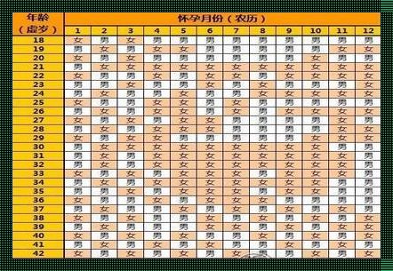 2023 怀孕男女推算表：预测未来喜得贵子之谜