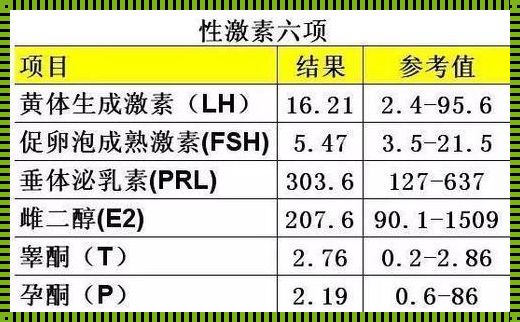 卵巢分泌的六项激素：备孕女性的贴心“助手”