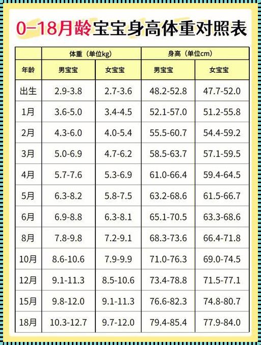 宝宝体重发育标准对照表：育儿路上的惊鸿一瞥