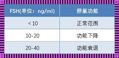 卵巢早衰揭秘：哪个数值藏玄机？