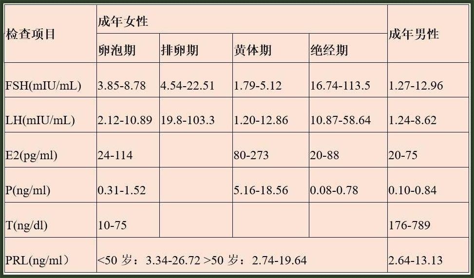 卵巢早衰的激素六项解析：备孕路上的“拦路虎”