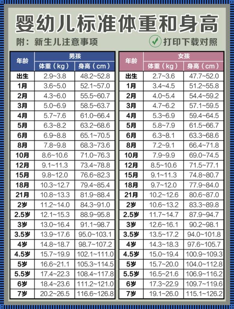 2023 新生儿体重标准表解析：育儿新视角