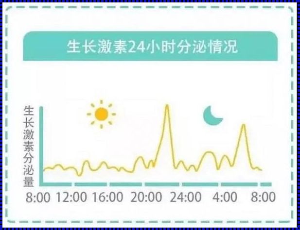 生长激素高是什么原因——深度解析