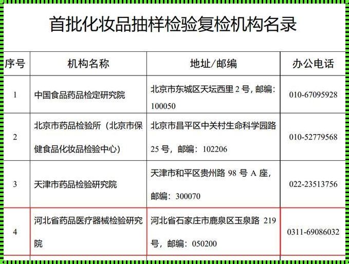 国家化妆品检测官网助力美容指导，守护美丽尊严