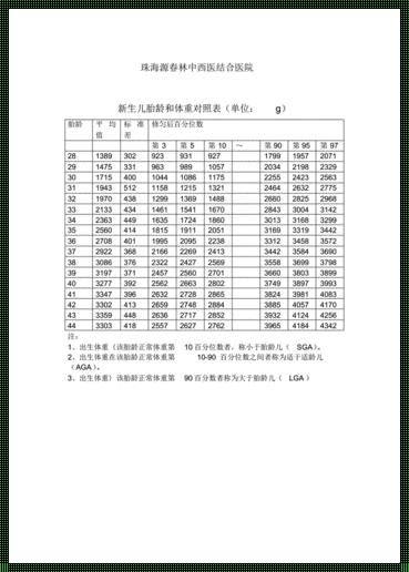 最准确的胎儿体重计算公式：助力精准育儿