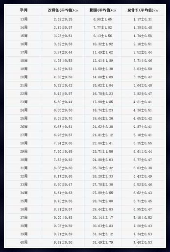 胎儿正常体重揭秘：多少斤才算达标？