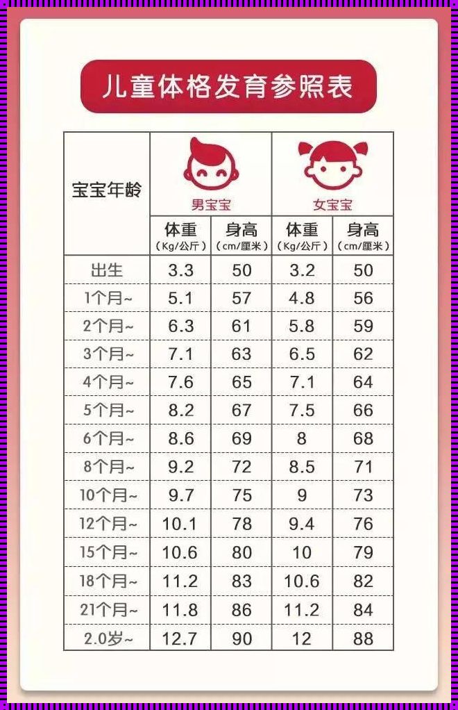 胎儿生长及体重估计在线：育儿新知与实用工具