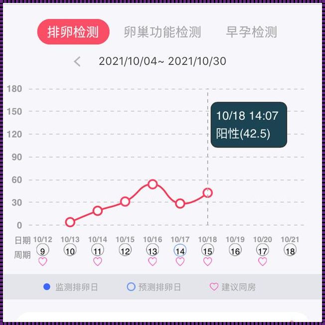 《备孕攻略：排卵监测何时去医院的最佳时机》