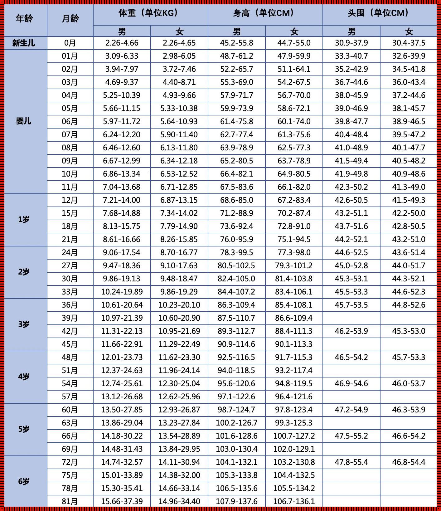 婴儿身高发育标准表：育儿过程中的关键信号