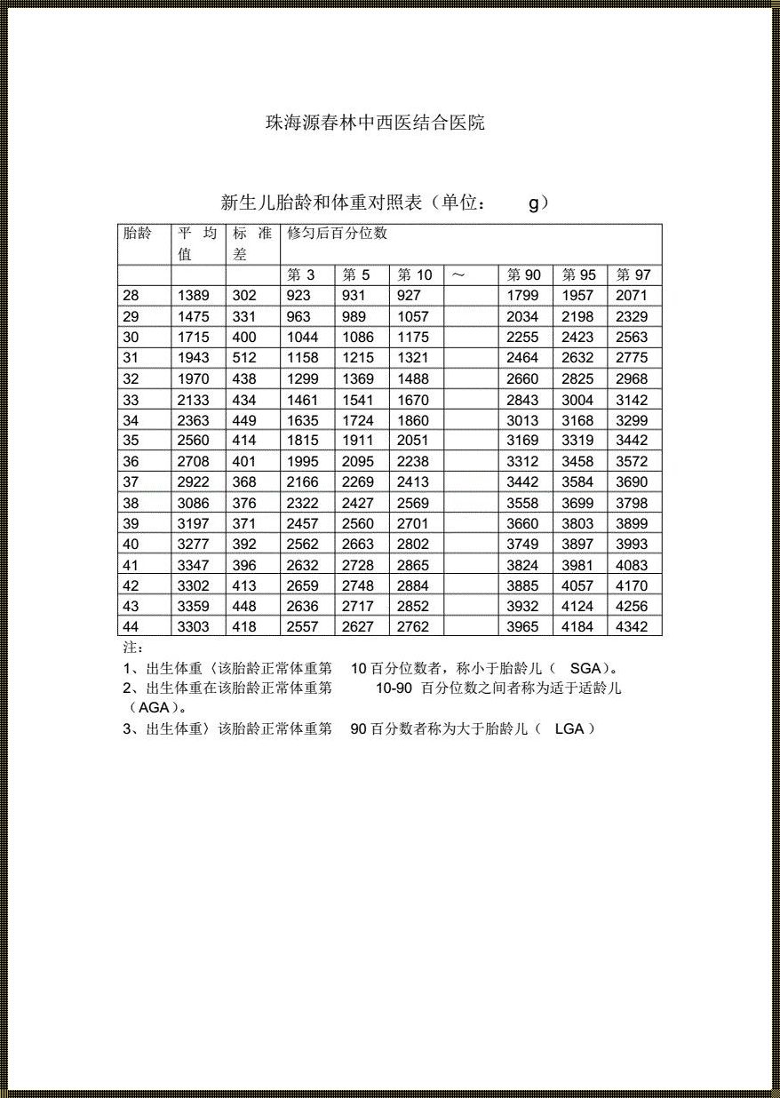 胎儿体重最准确的算法：育儿新知