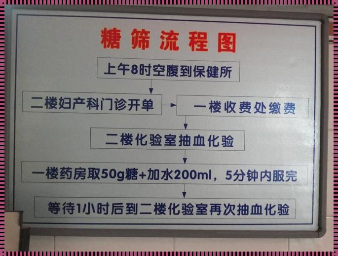 糖筛查怎么做：深入了解糖尿病的隐形杀手